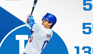 MLB公式があの日本人選手を絶賛！「2024年、彼は止められなかった」