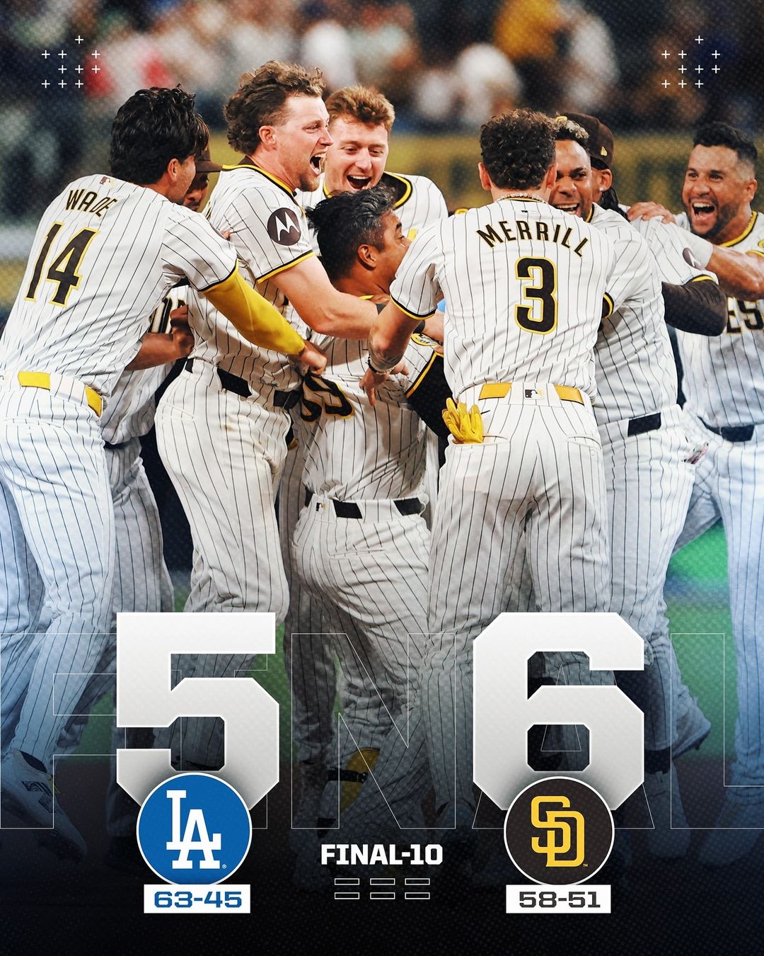 「今季8度目のサヨナラ負け」ドジャース5点リードから追いつかれ、逆転負け