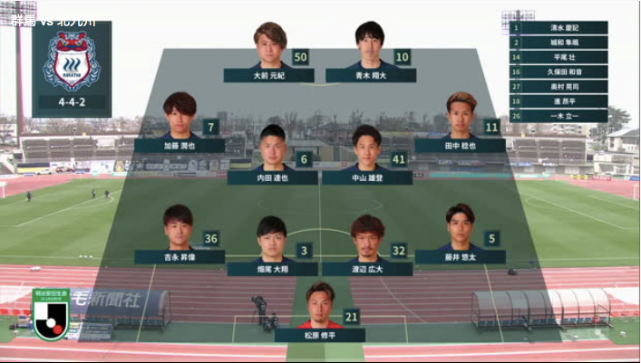 明治安田生命J2リーグ【第5節】群馬 vs. 北九州 ハイライト