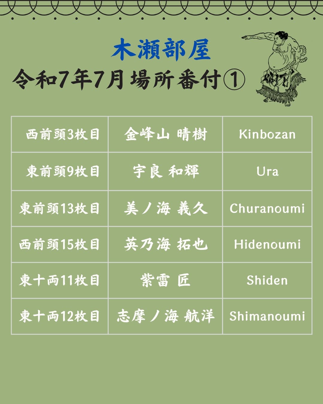 「祝・英乃海関が返り入幕」木瀬部屋、名古屋場所の出場力士の番付を公開
