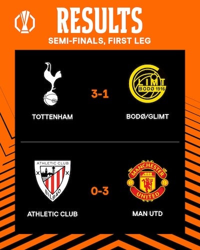 プレミア勢がヨーロッパリーグ決勝に大きく前進！