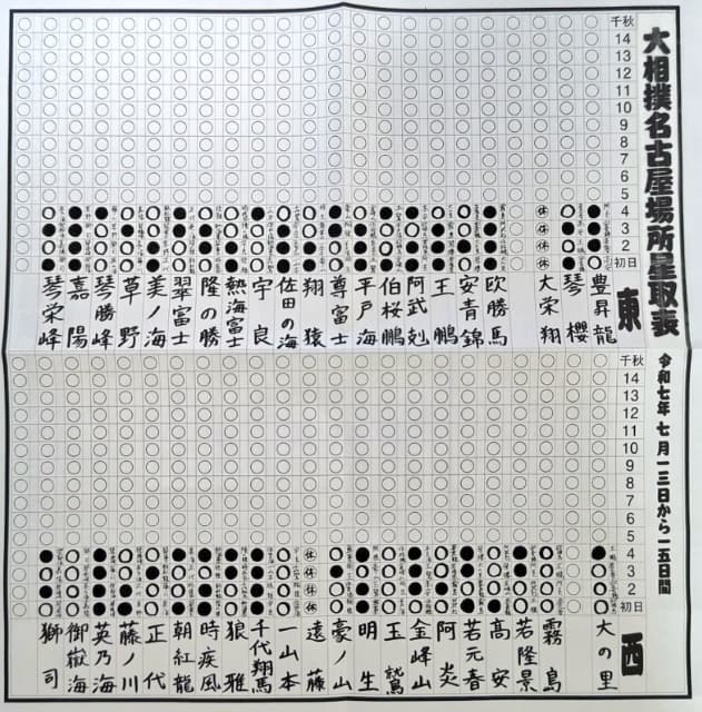 「四日目見終わりました！」ミルクボーイ内海が大好きな相撲観戦を堪能