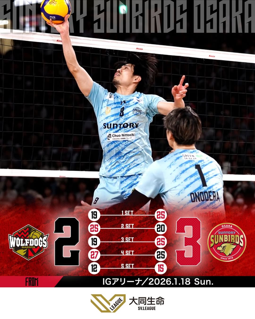 集中力切らさずフルセット勝利　サントリー、敵地で貴重な白星