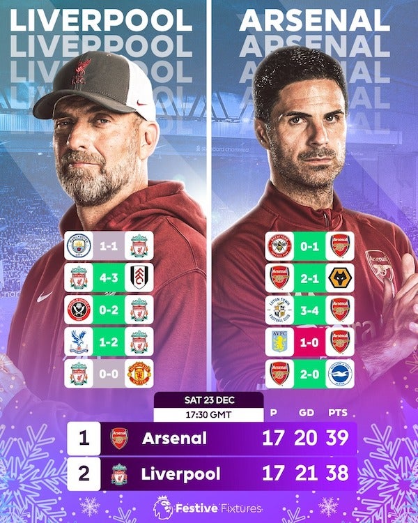 クリスマス前の天王山🎄リヴァプールvsアーセナルの首位攻防戦に注目⚽️