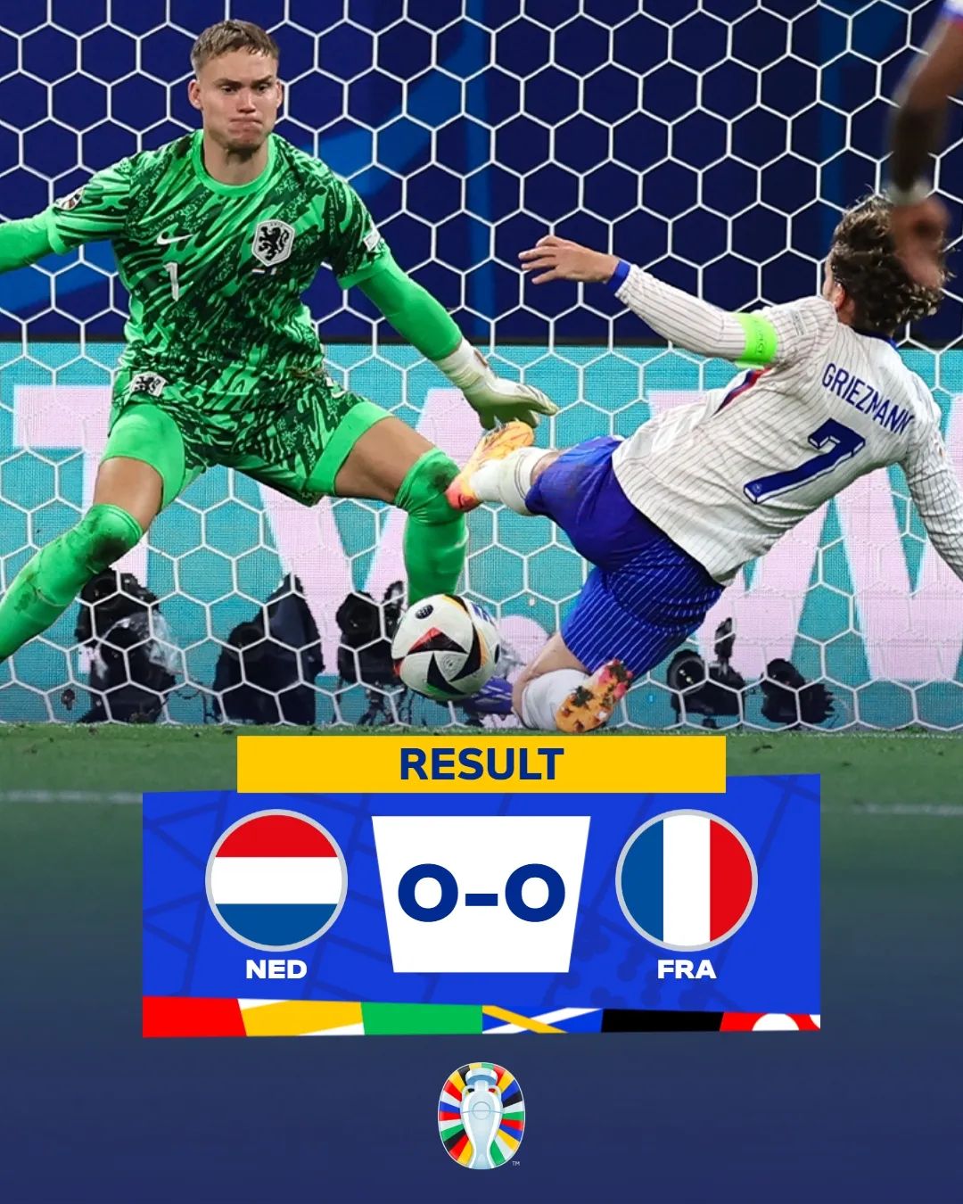 大会屈指の名カード！フランスvsオランダのビッグマッチは激闘ドロー