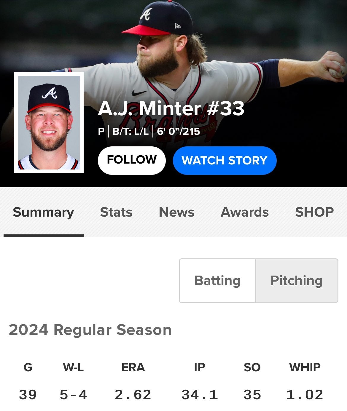 「カブスも興味」ブレーブスからFAのAJ・ミンターがリリーフ投手で一番人気!?