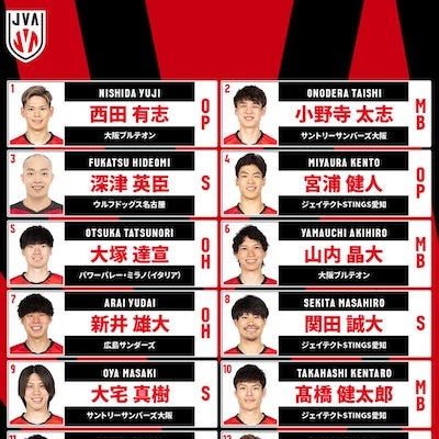 2025年度バレーボール男子日本代表の登録メンバー43人が決定！