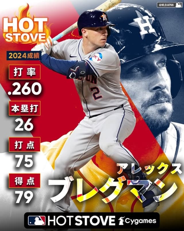 アレックス・ブレグマン、FA市場で争奪戦開始！次なる行き先はどこ？