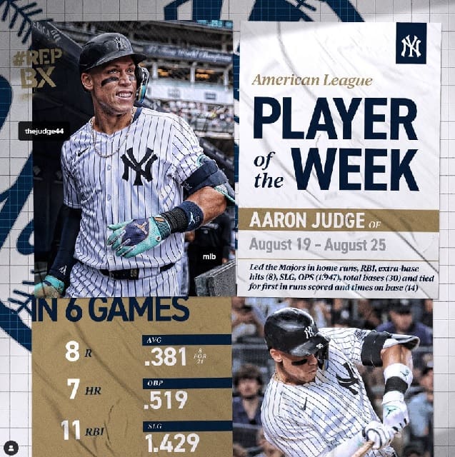 ヤンキースのジャッジ、ア・リーグ週間MVPに選ばれる