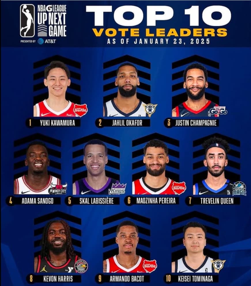 河村勇輝　Gリーグオールスター　ファン投票中間結果で1位！！