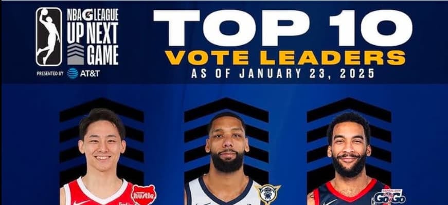 河村勇輝　Gリーグオールスター　ファン投票中間結果で1位！！