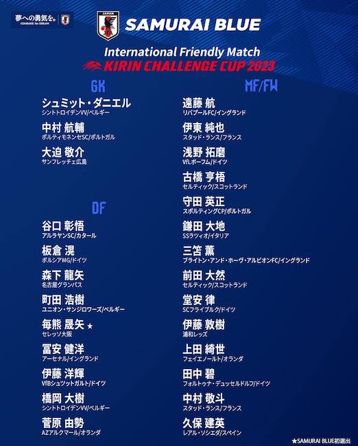 サッカー日本代表🇯🇵 欧州遠征のメンバーを発表❗️開幕から絶好調の南野はまさかのメンバー漏れ