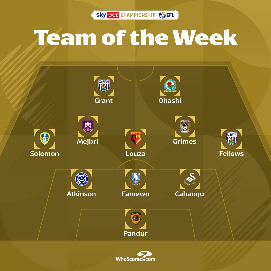 ブラックバーン大橋祐紀がイングランド2部リーグ公式の週間ベスト11に選出！