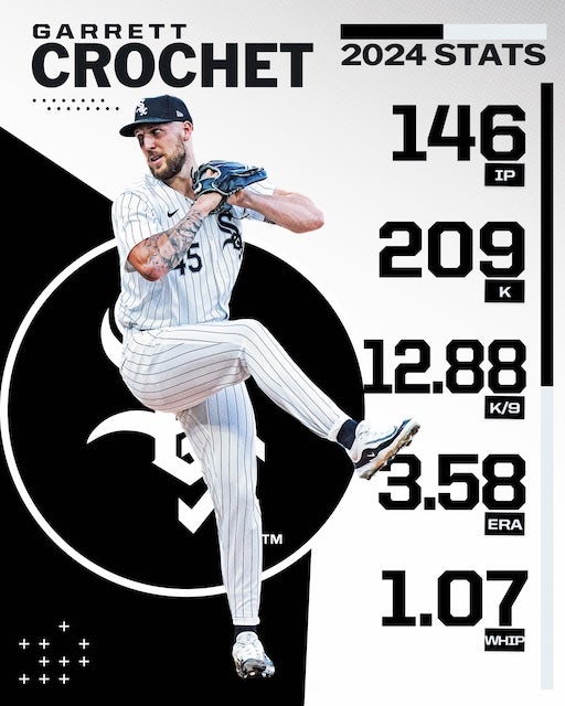 MLB、ギャレット・クロシェがAL年間最優秀カムバック選手賞を獲得！