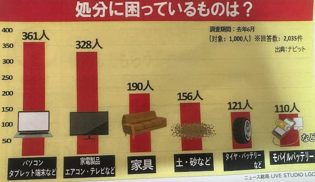 「テレビ、エアコン、冷蔵庫、洗濯機は粗大ごみに出せません。」マシンガンズ滝沢が家電の処分方法を伝授！