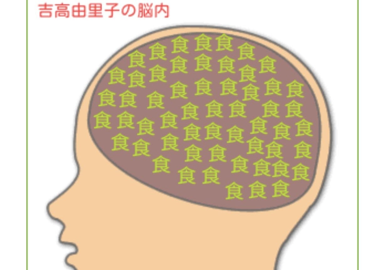 吉高由里子、37歳の誕生日を報告　ユーモアあふれる「脳内メーカー」結果も公開