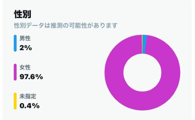 SUPER EIGHT・大倉「強い味方です」謎の性別データを公開！？