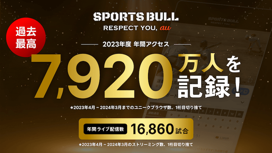 【NEWS RELEASE】「SPORTS BULL」学生スポーツ配信拡大に伴い、 2023年度年間アクセスが過去最高記録を更新