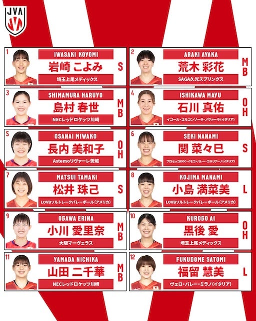 【貴重】女子バレーボール ジャージ ☆女子バレーボール日本代表ジャージ☆ ミズノバレーボール日本代表ジャージ