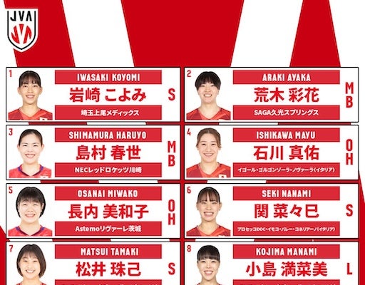 バレーボール女子日本代表登録メンバー34人が発表！初選出は10人