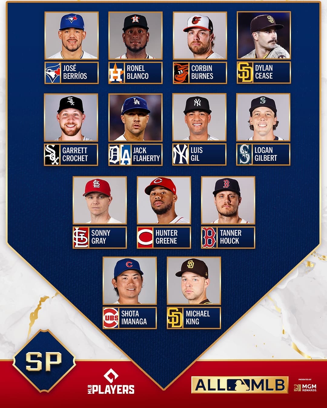 All-MLB First Teamには5人の先発投手が選出予定！「貴方ならどの投手でローテーションを組む？」