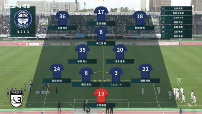 明治安田生命J3リーグ【第3節】鹿児島 vs. 福島 ハイライト