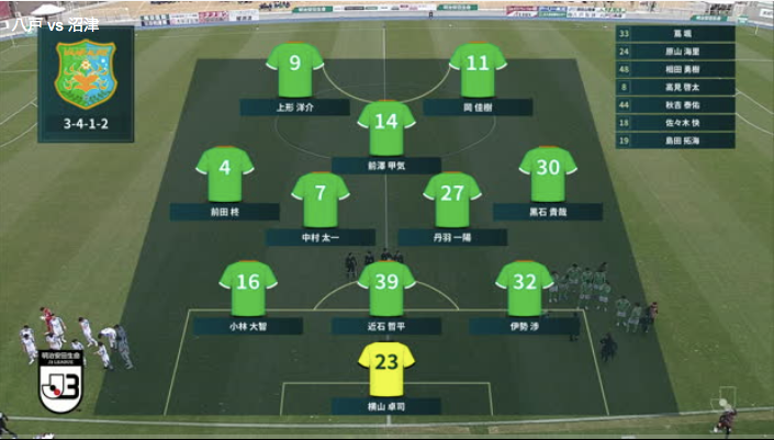明治安田生命J3リーグ【第3節】八戸 vs. 沼津 ハイライト