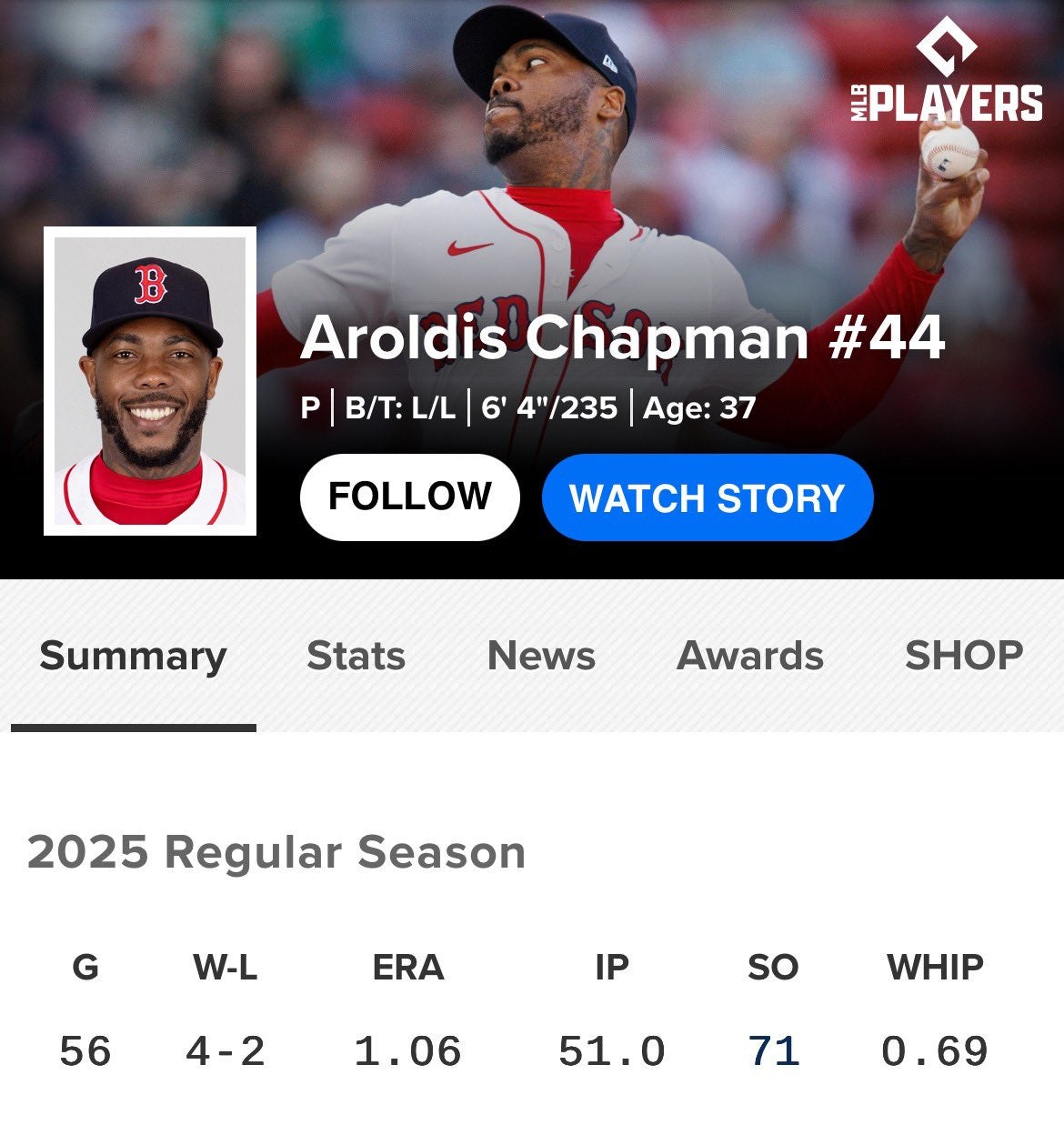 37歳世界最速左腕が圧巻の成績！防御率1.06＆71奪三振にファン驚愕『まさに怪物』