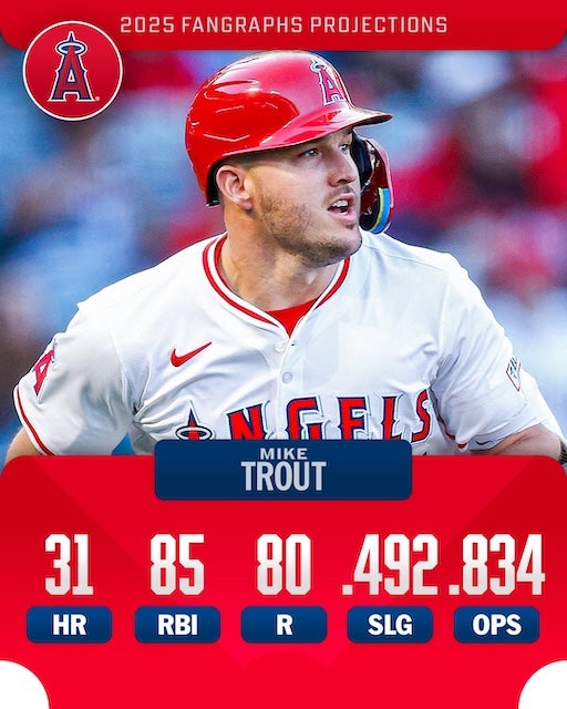 4度目のMVPへ」エンゼルス、マイク・トラウトの2025年成績を米データ