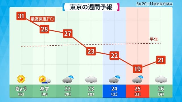 「今、僕は冷静さを欠こうと…」気象予報士・アバンギャルド河津が気温の急激な下降に注意喚起