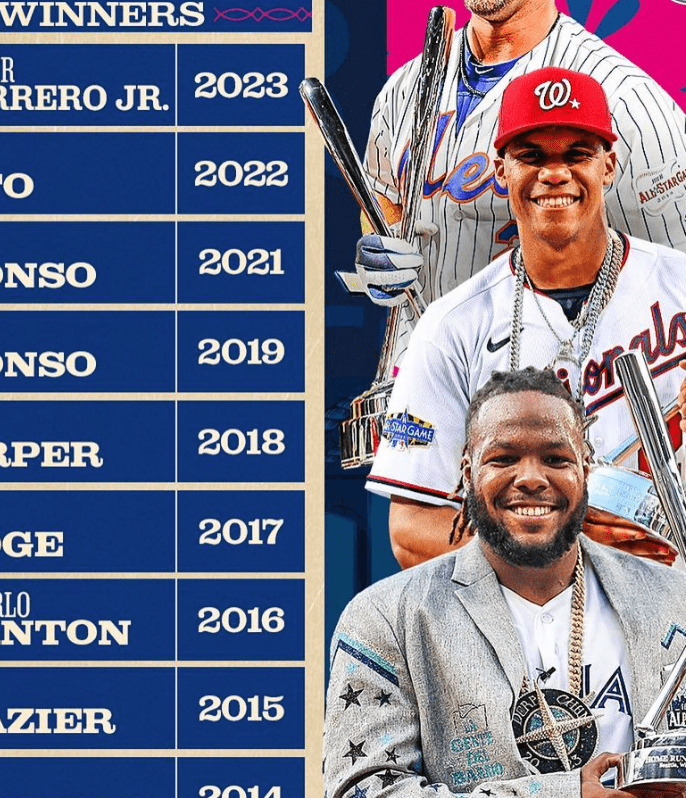 MLBホームランダービーの歴代優勝者を振り返る「今年のトロフィーは誰の手に!?」
