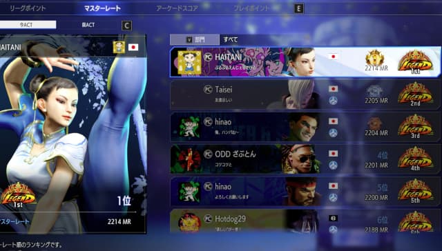 「総合ランキング一位取れたぞ！」元プロゲーマー・ハイタニがスト6のマスターランク1位を達成