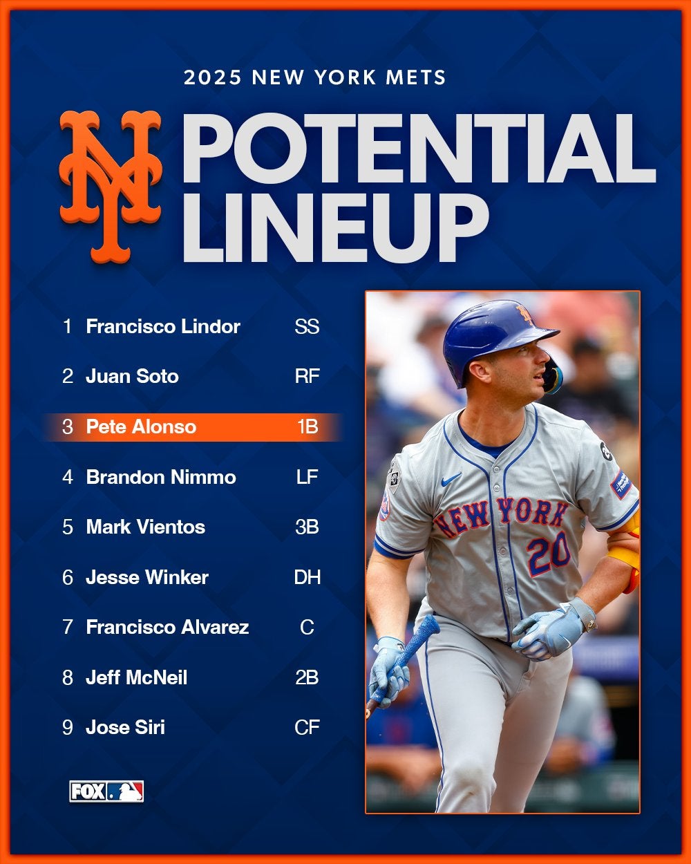 「強力打線を形成」2025年ニューヨーク・メッツの予想オーダーが公開！