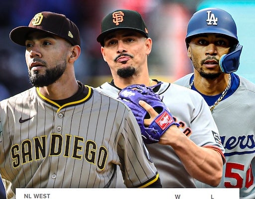 「勝率7割越えが3球団」大混戦のナ・リーグ西地区！ドジャースは地区優勝に黄色信号？