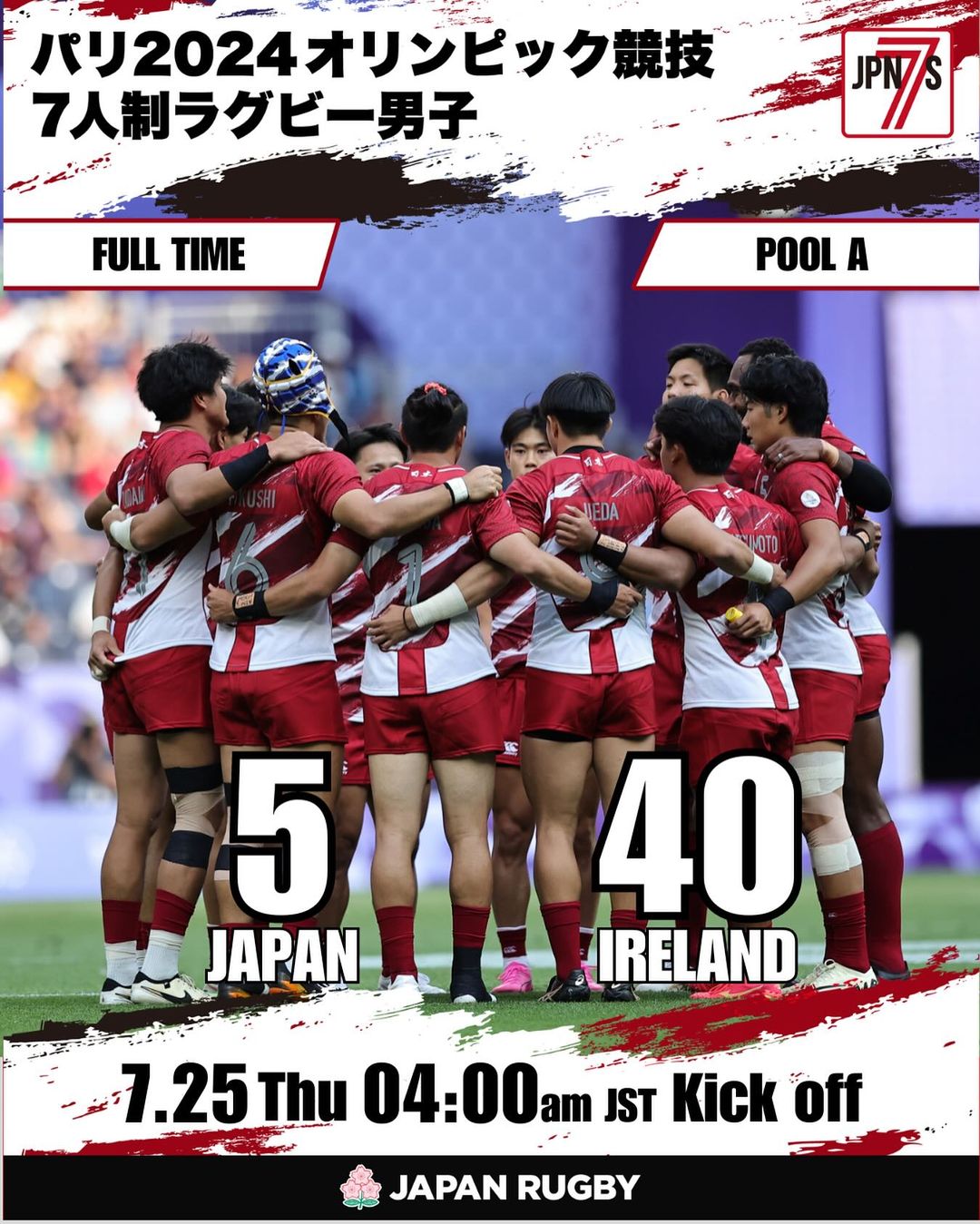 7人制ラグビー男子、強豪国相手に苦しい2連敗スタート