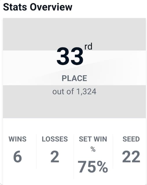 「応援いつもありがとうございます！」プロゲーマー・ひかるが33位で大会フィニッシュ