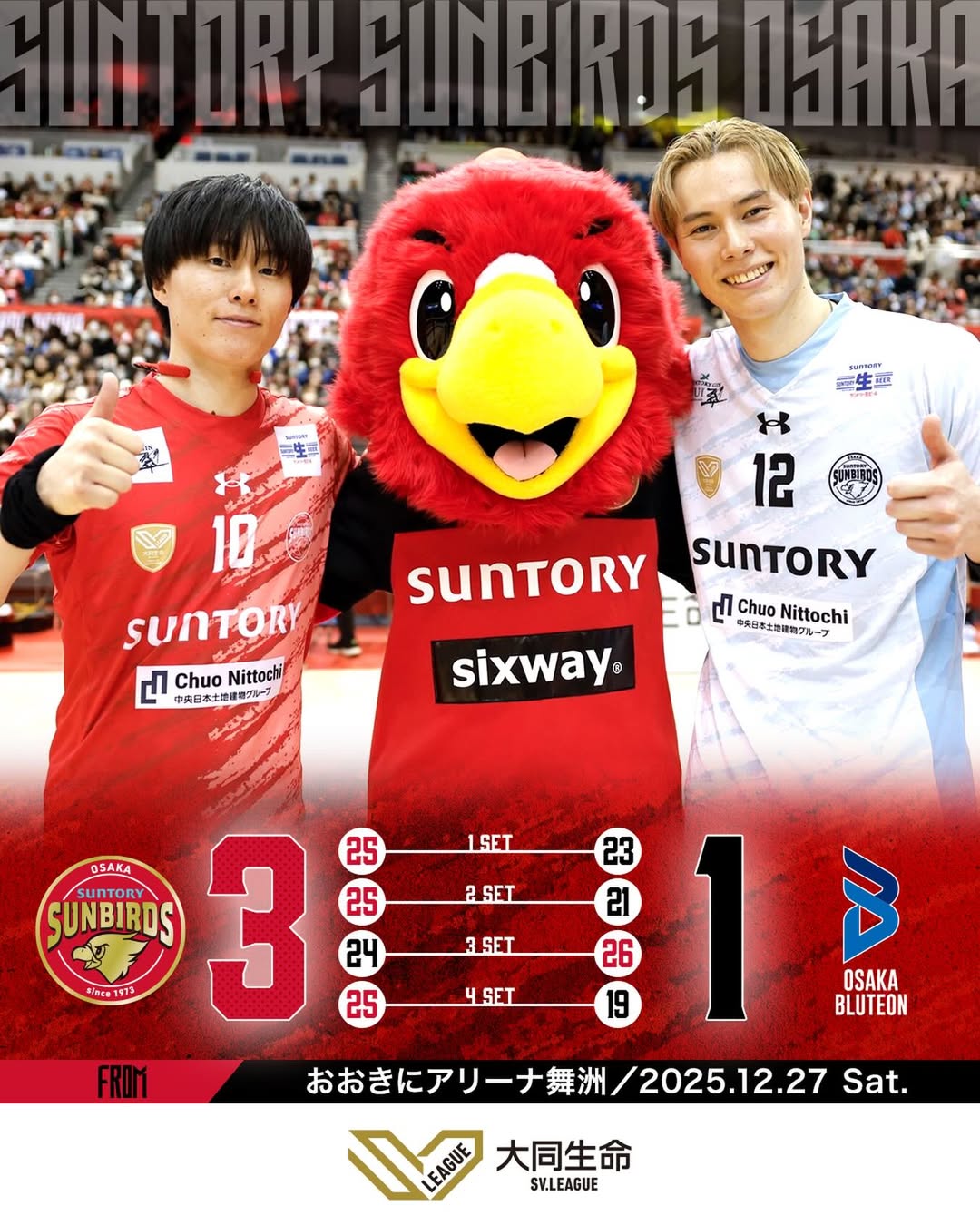 SVリーグ第8節　サントリーサンバーズ大阪が大阪ブルテオンに勝利で14連勝