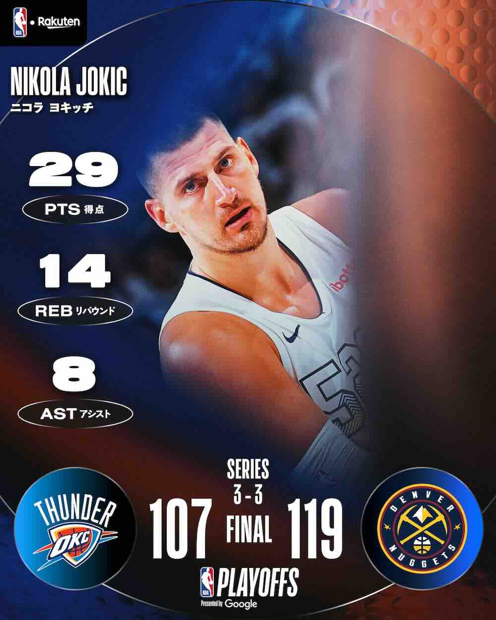 NBAプレイオフ準決勝第6戦 ナゲッツが勝利 3勝3敗で決勝へ逆王手をかける