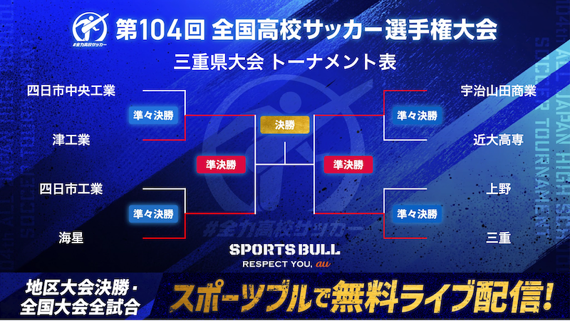 高校サッカー選手権・三重県大会　海星、津工業など4強出揃う｜第104回全国高校サッカー選手権大会