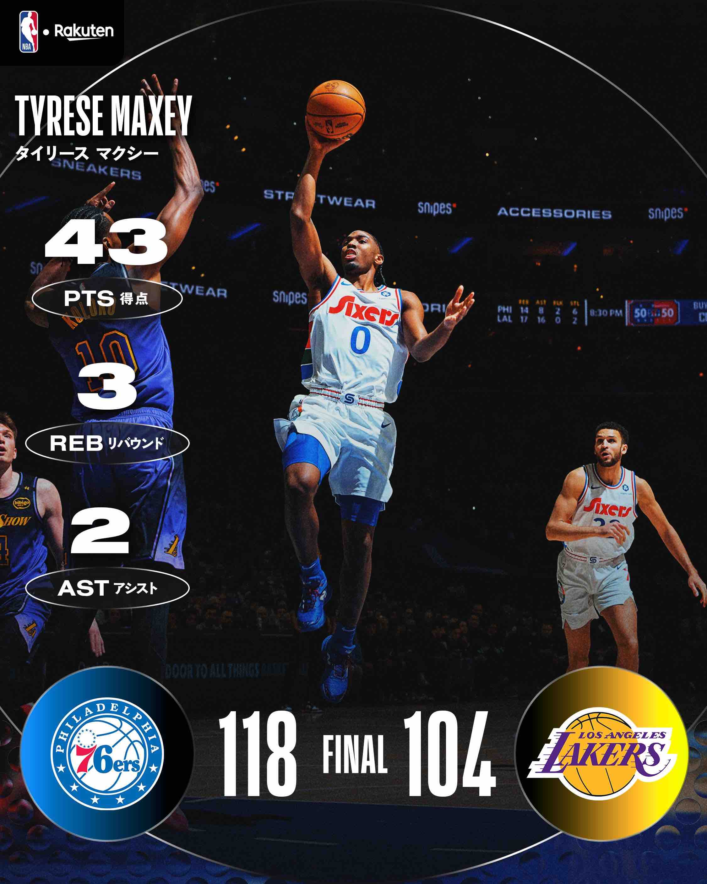 NBAの若き才能が八村所属レイカーズ相手に43得点の大活躍