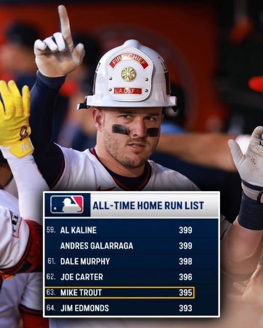 マイク・トラウトが「歴代63位」に浮上。通算395号で伝説たちを射程圏に捉える