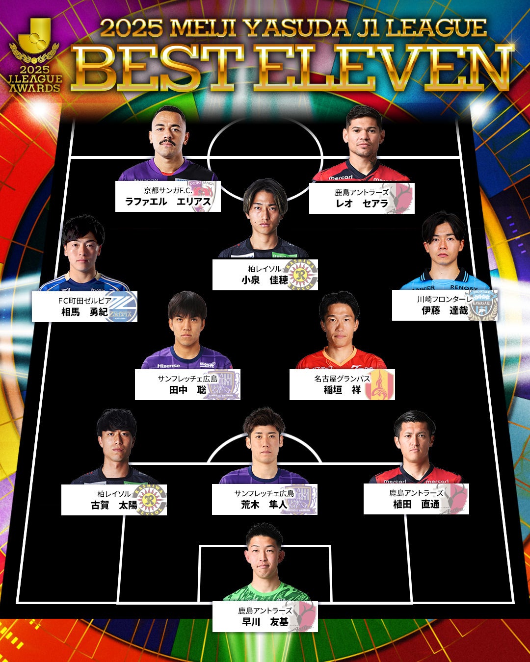 「今年の主役が勢ぞろい」Jリーグベストイレブン発表