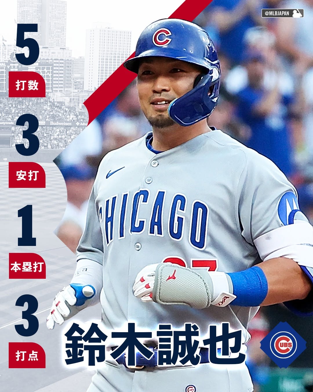 鈴木誠也、カージナル戦で第21号3ラン　打点67でナ・リーグトップに！