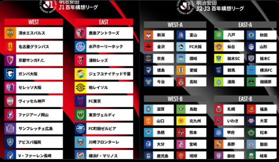 明治安田Ｊリーグ百年構想リーグ、地域リーグラウンドグループ組み合わせが決定