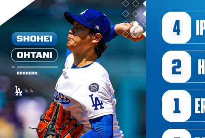 MLB 二刀流の真骨頂！大谷翔平が“投打で主役”に君臨、8奪三振＆通算1000安打の快挙に沸くMLB公式