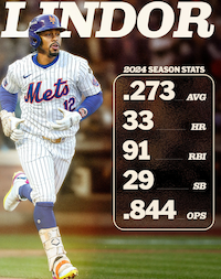 大谷翔平とMVP争いを繰り広げた千賀の同僚にMLB公式SNSが反応　成績を振り返る