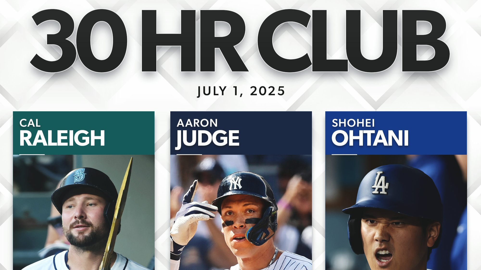 MLB、HR30本超えが相次ぐ　ローリーが単独トップ33本、大谷・ジャッジが追う展開