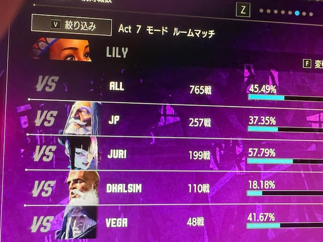 「ダルシム戦を5時間がんばったぞ〜」女子ゲーマー・倉持由香がイベントに向けて修行