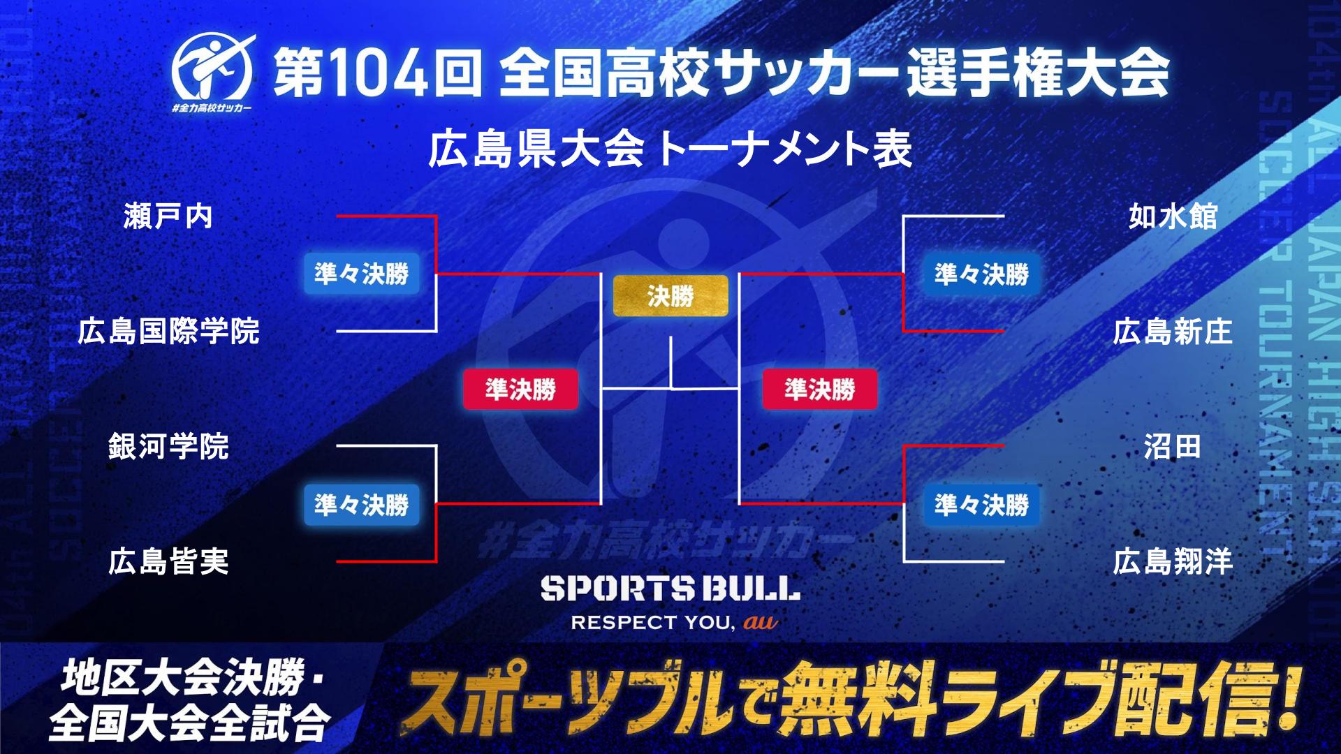 高校サッカー選手権・広島県大会　今夏の総体出場校などがベスト４進出！｜第104回全国高校サッカー選手権大会