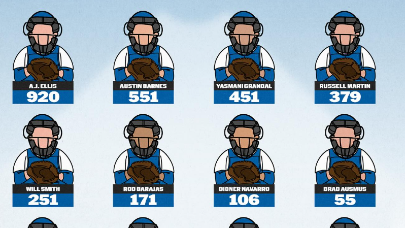 「名捕手たちと歩んだ3000Kの道」カーショウ偉業達成の“影の功労者”たちに注目集まる！